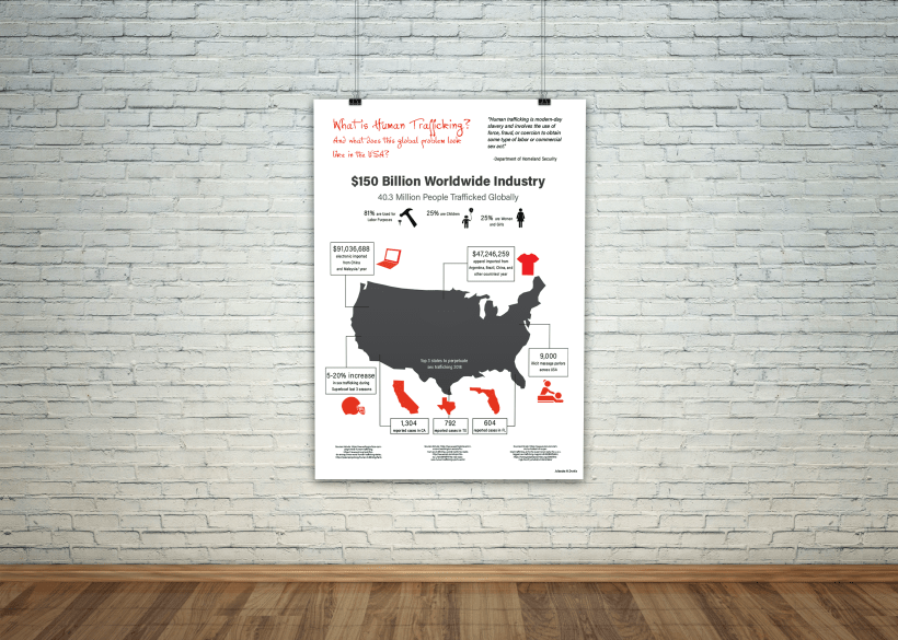 Human Trafficking Infographic Poster